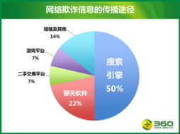 搜索竞价排名成网购欺诈信息 老窝儿