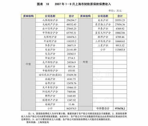 上海佘山别墅价格,22个今日最新价格表