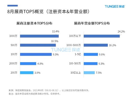 8月展会情报来袭,这才是 找客户 的正确打开方式