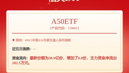 每周股票复盘：紫金矿业（601899）拟分拆紫金黄金国际至香港联交所上市