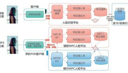 观点 | 隐私计算助力金融数据有序共享