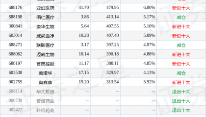 富安达基金(富安达基金管理规模)