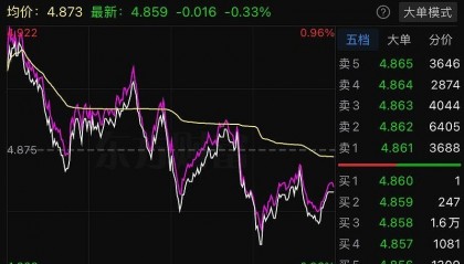 金圆股份股票(金圆股份股票怎么样)