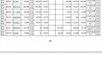美的集团抛售小米股票？内部人士回应正常的金融资产投资