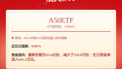 每周股票复盘：紫金矿业（601899）2025年半年度净利润预增约54%
