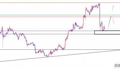 闫瑞祥：黄金接近618回撤位，欧美日线阻力成关键