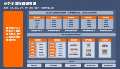 金融助贷老板须知！助贷 CRM 系统如何终结繁琐销售流程实现利润增长？