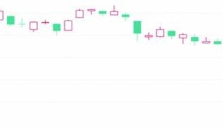 A股横盘整理 金融地产携手走强