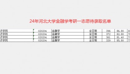 24年河北大学金融学一志愿待录取名单