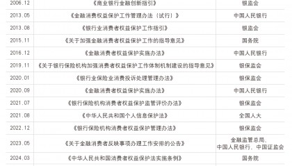《中国金融》｜我国金融消费者权益保护现状及挑战
