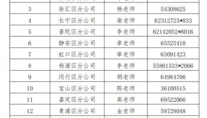 即日起报名！上海邮政代理金融岗位招聘来了