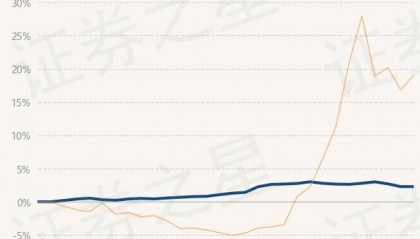 2月28日基金净值：万家陆家嘴金融城金融债最新净值1.0813
