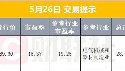 早报网络交易平台收费行为合规指南征求意见；国家网信办依法处置一批涉金融违规账号网站