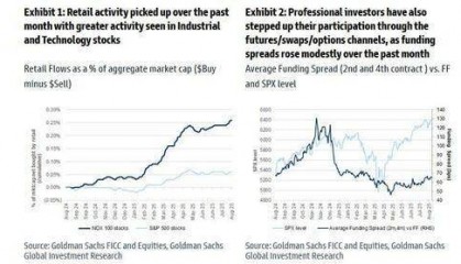美国散户都在哪“吃香喝辣”？高盛罗列出了25只股票