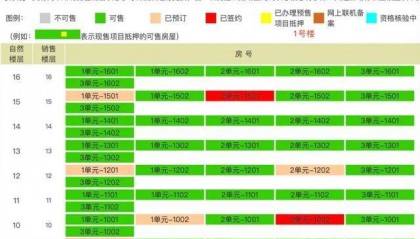保利地铁豪宅，站上8万+