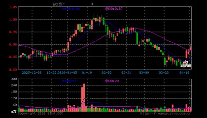 联创股份股票(联创股份股票还能继续持有吗)