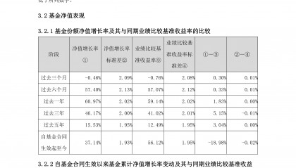西部利得基金管理有限公司(西部利得基金管理有限公司 张榕)