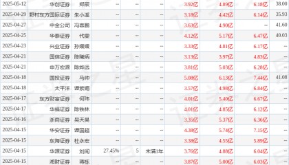天风证券：给予开立医疗买入评级