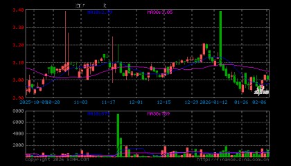迪瑞医疗股票(迪瑞医疗股票值得买吗)