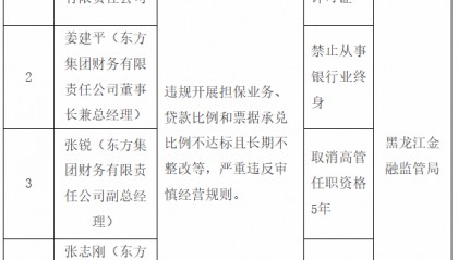 东方集团财务公司被吊销金融许可证，董事长终身禁业
