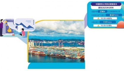 山东力量！集团财务公司创新金融模式，为中小微企业插上“翅膀”