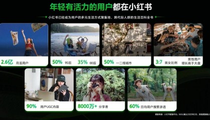 小红书广告怎么投放？小红书入驻人群有哪些特点？25年最新版小红书投放攻略