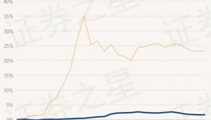 3月14日基金净值：万家陆家嘴金融城金融债最新净值1.0804，涨0.02%