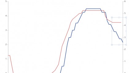 欧美货币政策分化