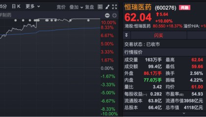 恒瑞医药，罕见涨停！