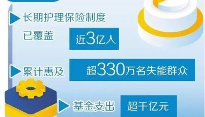 中国保险保障基金(中国人保财险公司官网)