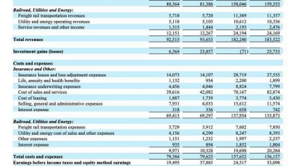 伯克希尔二季度净利润889亿元，同比大降近60%！现金储备超2.4万亿元！巴菲特此前宣布年底退休，近期大幅减持这只股票