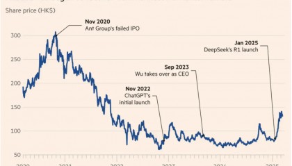 重磅！金融时报揭秘阿里AI转型：马云幕后操盘