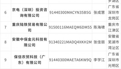 保利集团严正声明