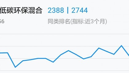富国低碳环保基金100056(富国低碳环保基金100056分红)