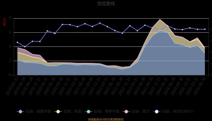 诺安先锋混合基金净值(诺安先锋混合基金今日估值)