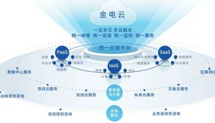 技术应用丨金电云助力数智金融发展
