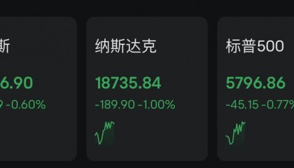 今夜，欧美大跌！