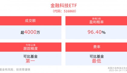 AI与自主可控领域前景可期，金融科技ETF(516860)回调蓄势