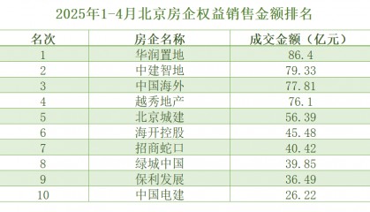 保利在海淀得背水一战了