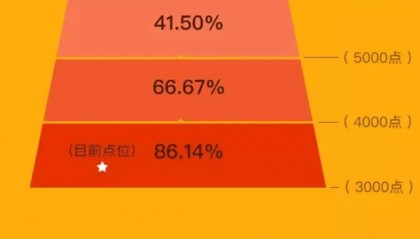 基金如何选择(炒基金十句口诀)
