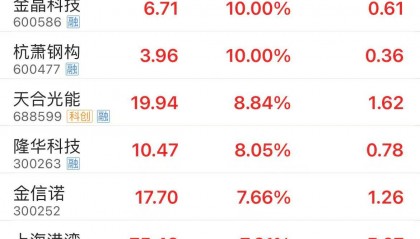 韩建河山股票(韩建河山股票还能涨吗)