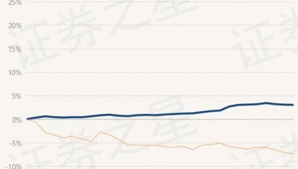 1月24日基金净值：万家陆家嘴金融城金融债最新净值1.0868，跌0.04%