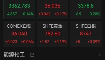 以伊冲突升级，全球金融市场巨震
