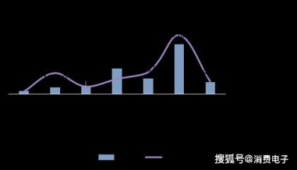 暴力高压催收、泄露隐私，分期乐、美团生活费、京东金融等平台被曝