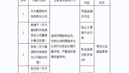 东方集团财务公司被吊销金融许可证
