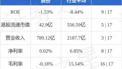 上海石油化工股份(00338.HK)拟于银行金融机构开展货币类金融衍生品保值计划