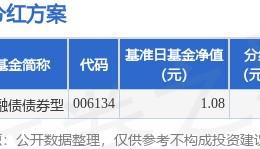 基金分红：富国金融债债券型基金3月27日分红