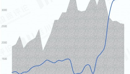 巴菲特宣布放手后，伯克希尔的股票投资长啥样？