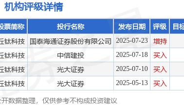 丘钛科技(01478.HK)股东将股票由渣打银行(香港)转入高盛(亚洲)证券 转仓市值37.11亿港元