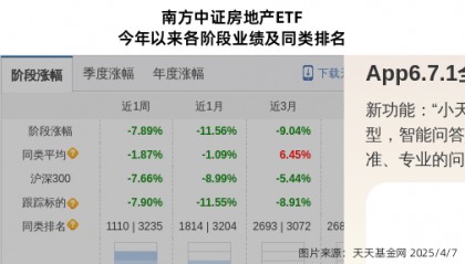 跌停！南方基金旗下1只基金持仓金 融 街，合计持股比例0.41%